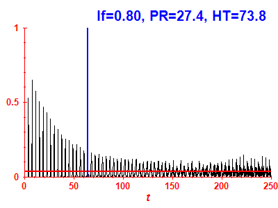 Survival probability